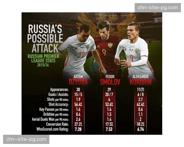 预期进球值xG应用增多 射门转化率成进攻端评估标准 预期进球值xG应用增多 射门转化率成进攻端评估标准